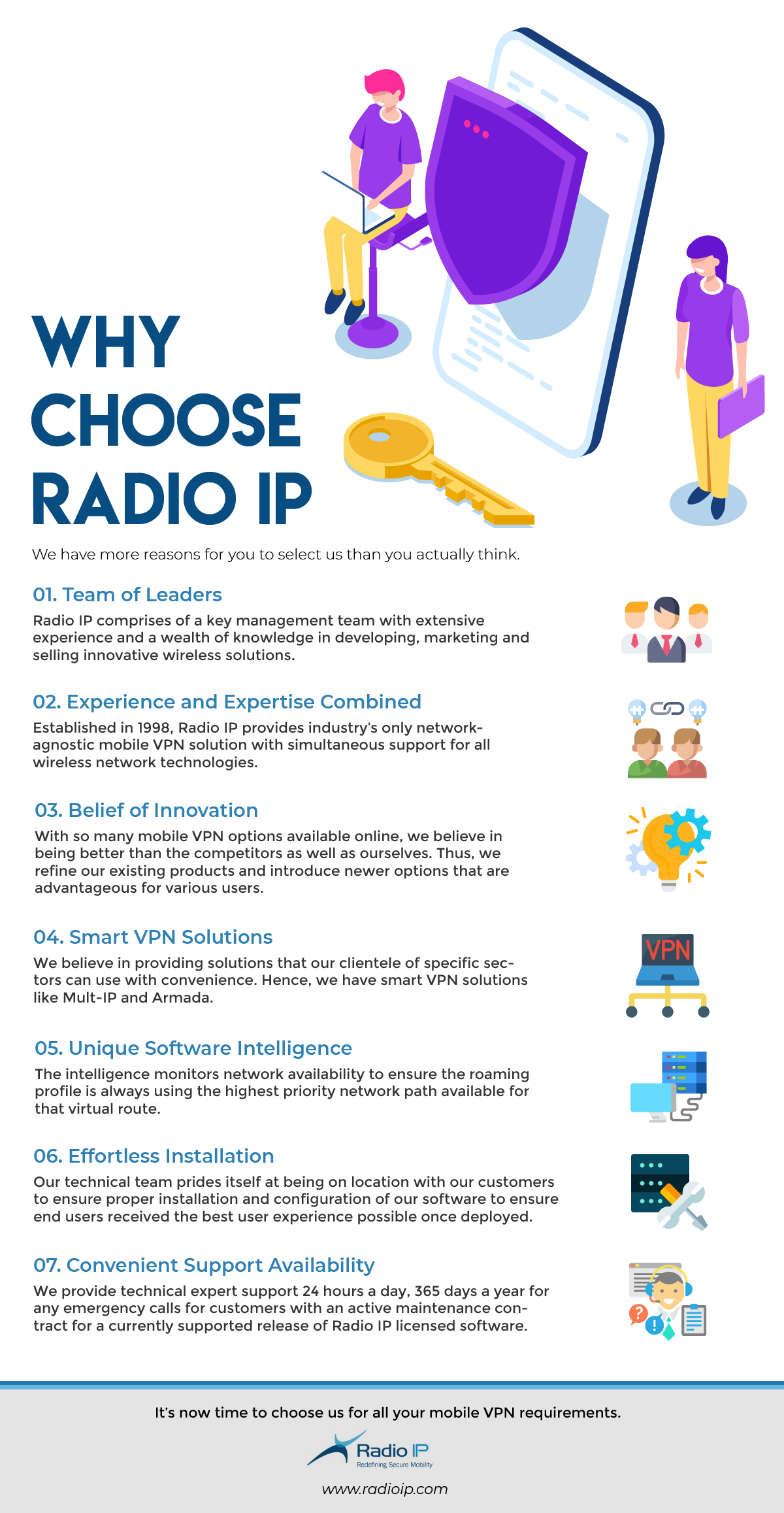 Why Choose Radio IP