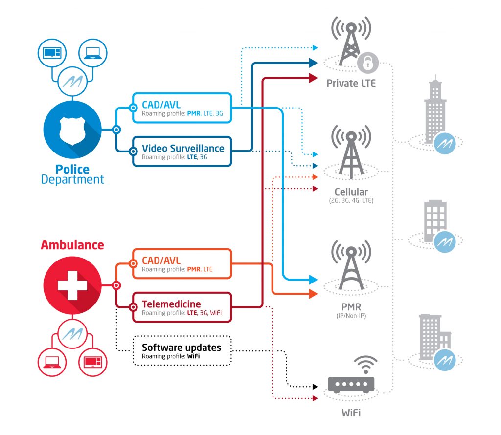 MultIP Highly Secure Mobile VPN Software Solution Radio IP
