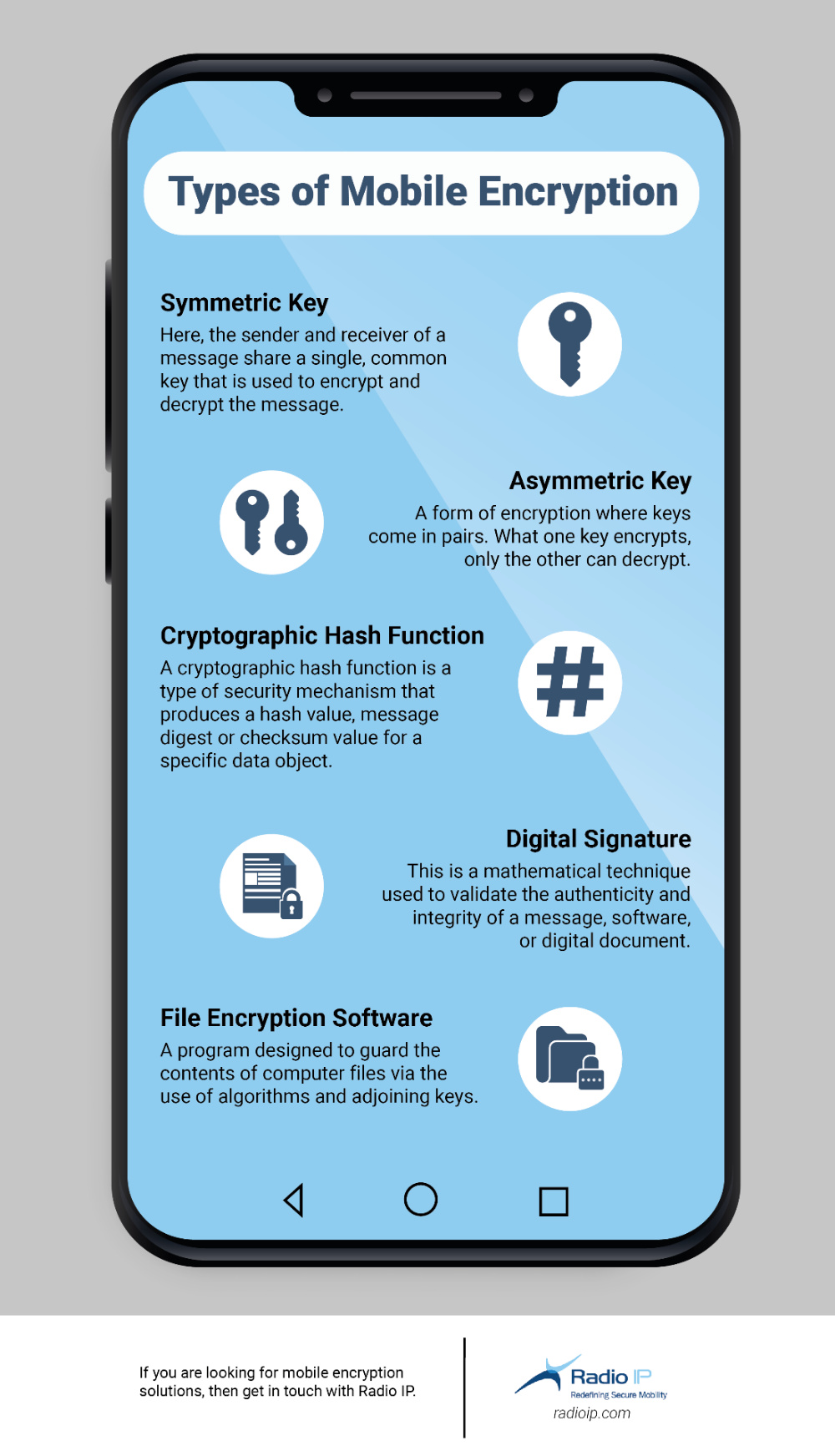 Types of Mobile Encryption