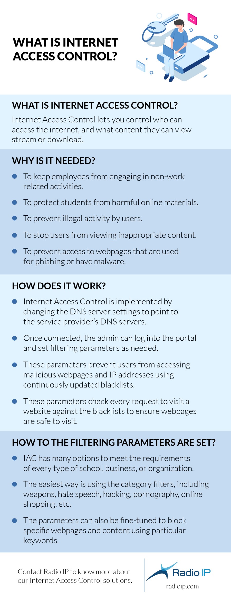 What Is Internet Access Control