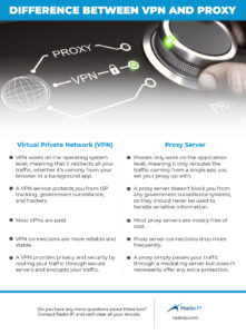 Difference Between VPN and Proxy