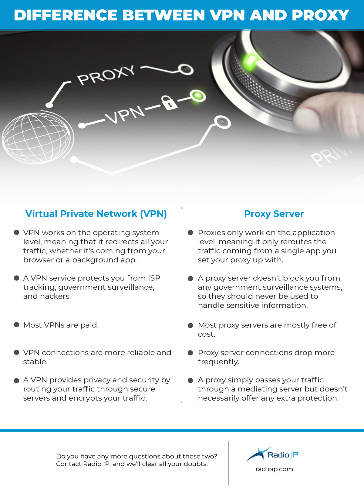 Difference Between VPN and Proxy