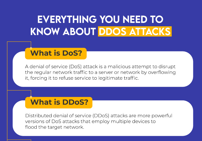 DDOS ATTACKS