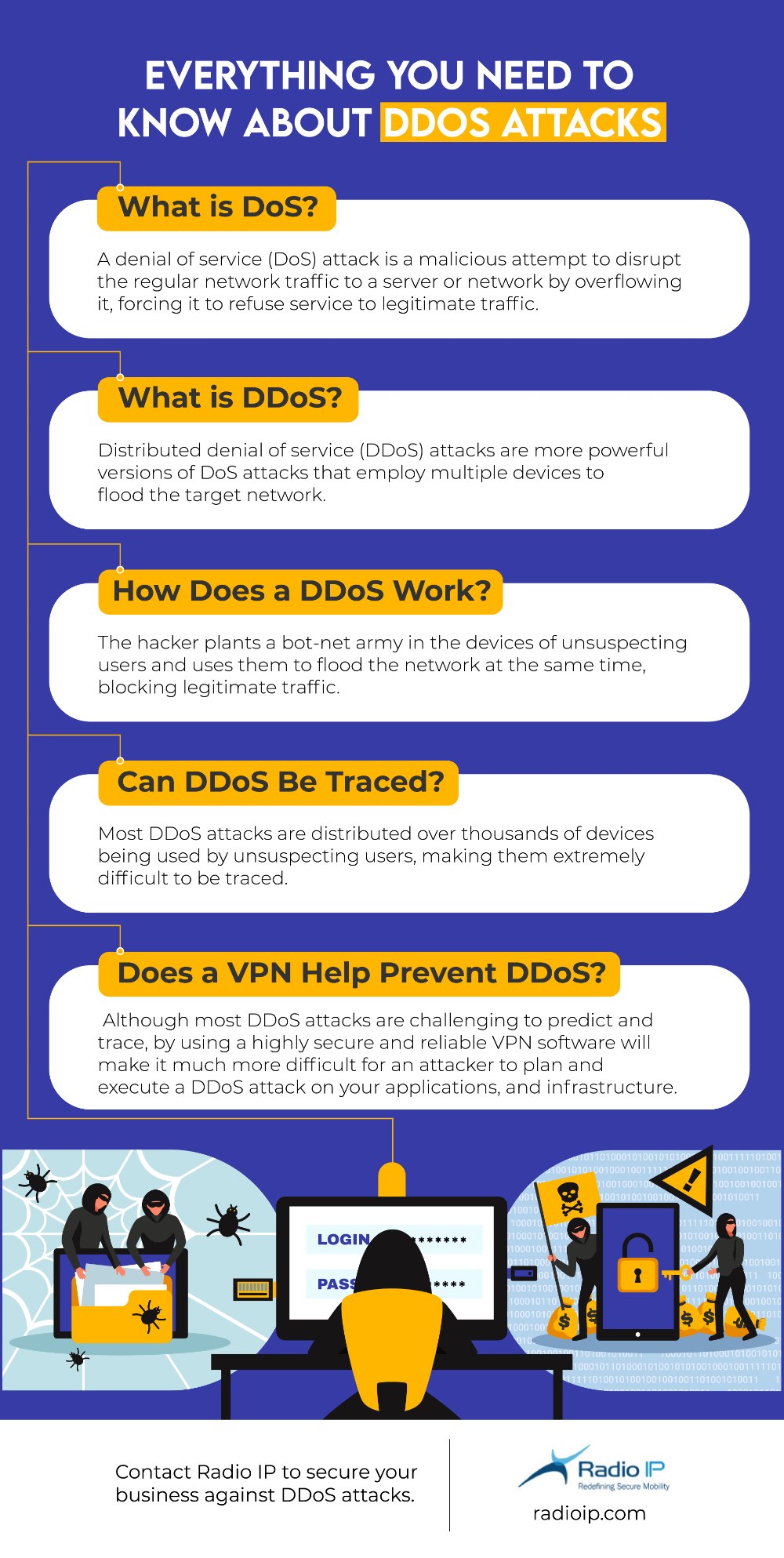 Everything You Need to Know About DDOS ATTACKS